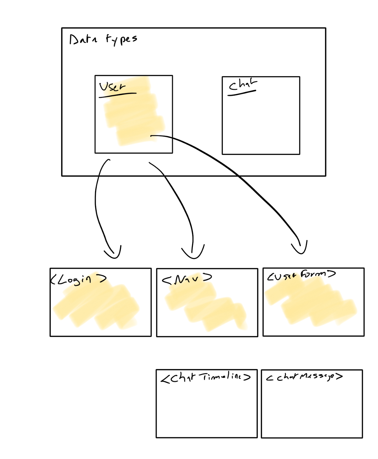 ./typescript-with-graphql-done-right-2.png